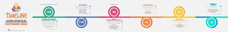TIMELINE ULTAH KEVIKEPAN SEMARANG - OKTOBER 2022
